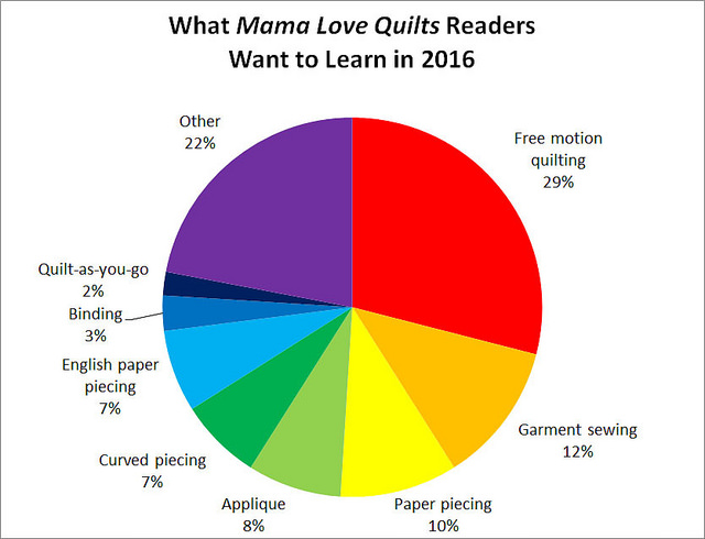 What Mama Love Quilt Readers to learn